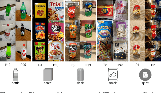 Figure 1 for Crowdsourcing the Perception of Machine Teaching