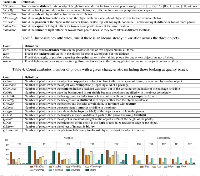 Figure 4 for Crowdsourcing the Perception of Machine Teaching