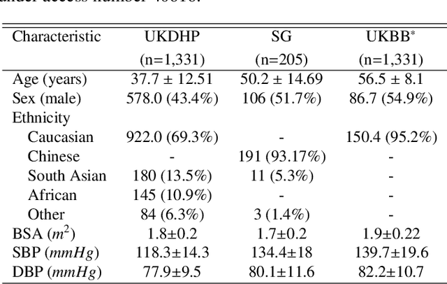 Figure 1 for Joint Semi-supervised 3D Super-Resolution and Segmentation with Mixed Adversarial Gaussian Domain Adaptation