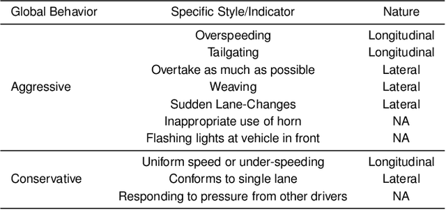 Figure 1 for StylePredict: Machine Theory of Mind for Human Driver Behavior From Trajectories