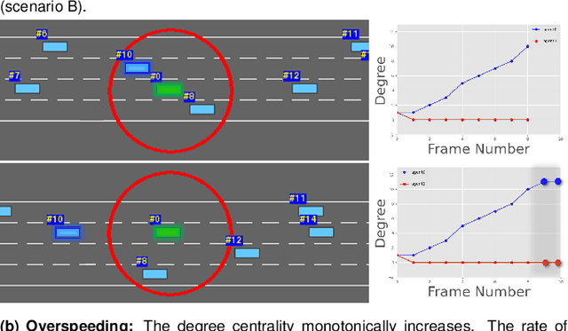 Figure 4 for StylePredict: Machine Theory of Mind for Human Driver Behavior From Trajectories