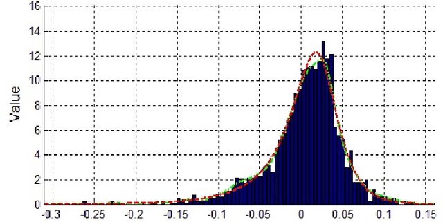Figure 2 for Thompson Sampling on Asymmetric $α$-Stable Bandits