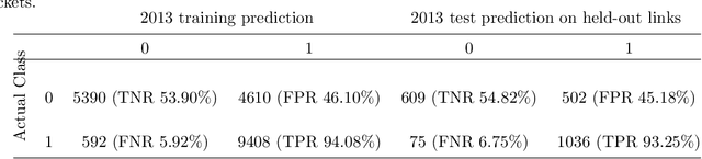 Figure 4 for A Graph Neural Network Approach for Product Relationship Prediction