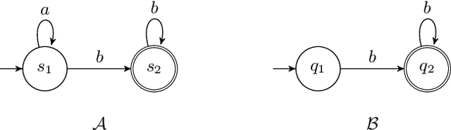 Figure 1 for Proving Non-Inclusion of Büchi Automata based on Monte Carlo Sampling