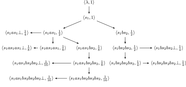 Figure 3 for Proving Non-Inclusion of Büchi Automata based on Monte Carlo Sampling
