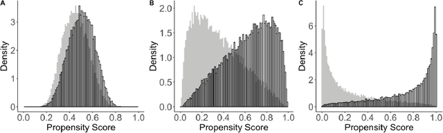 Figure 1 for Estimating Heterogeneous Survival Treatment Effect via Machine/Deep Learning Methods in Observational Studies