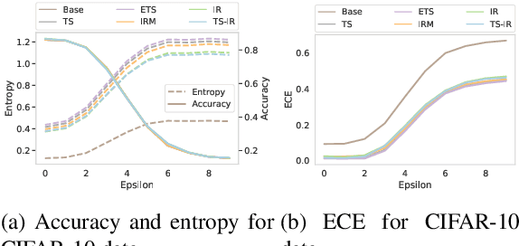 Figure 2 for Post-hoc Uncertainty Calibration for Domain Drift Scenarios