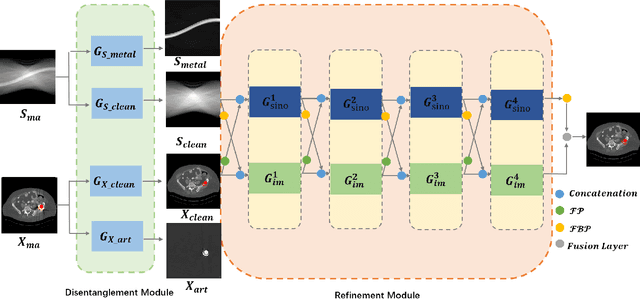 Figure 3 for IDOL-Net: An Interactive Dual-Domain Parallel Network for CT Metal Artifact Reduction