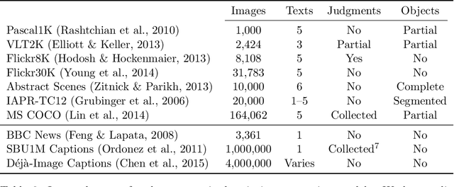 Figure 4 for Automatic Description Generation from Images: A Survey of Models, Datasets, and Evaluation Measures
