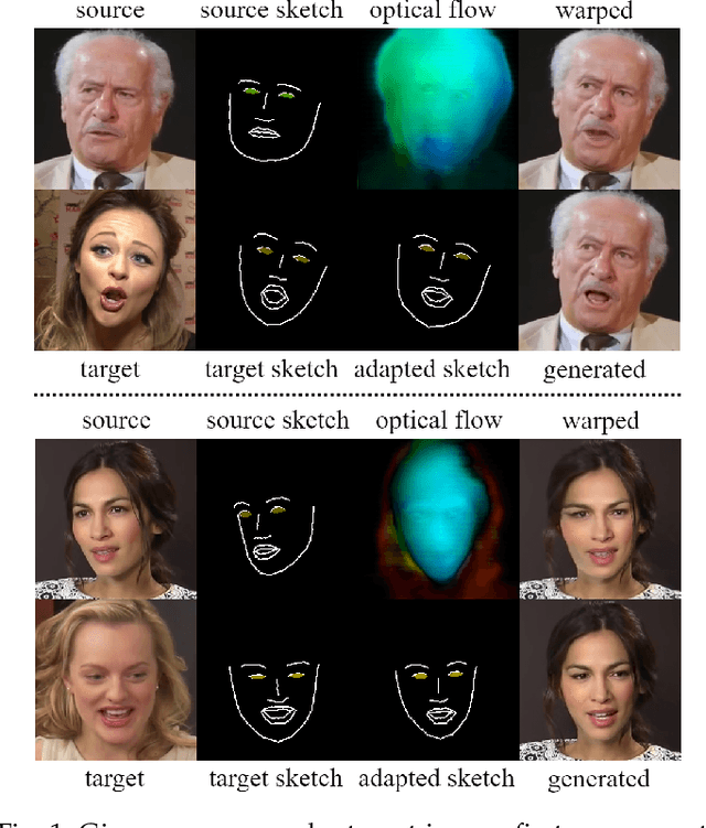 Figure 1 for Free-HeadGAN: Neural Talking Head Synthesis with Explicit Gaze Control