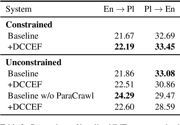 Figure 2 for Tilde at WMT 2020: News Task Systems
