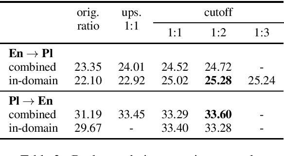 Figure 3 for Tilde at WMT 2020: News Task Systems