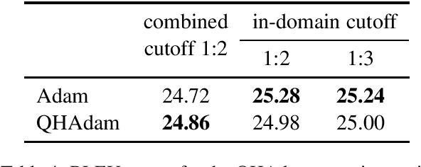 Figure 4 for Tilde at WMT 2020: News Task Systems