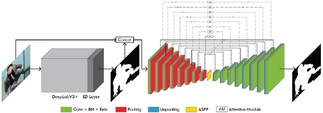 Figure 2 for AlphaNet: An Attention Guided Deep Network for Automatic Image Matting