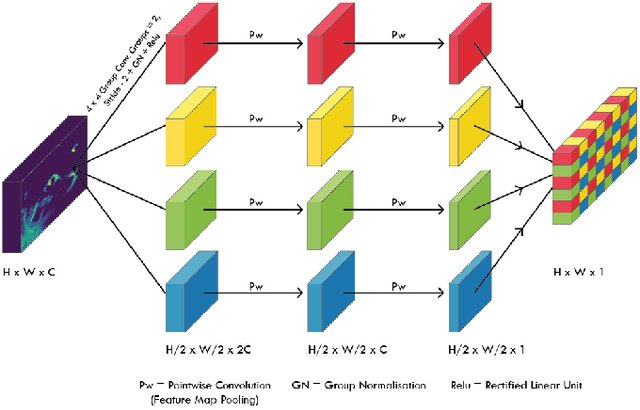 Figure 3 for AlphaNet: An Attention Guided Deep Network for Automatic Image Matting