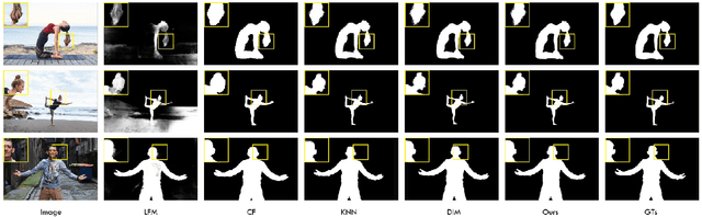 Figure 4 for AlphaNet: An Attention Guided Deep Network for Automatic Image Matting