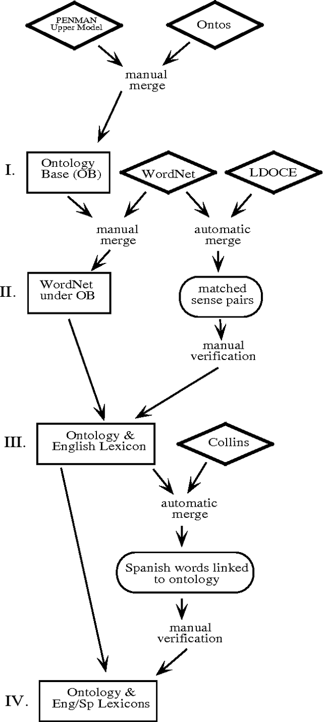 Figure 1 for Building a Large-Scale Knowledge Base for Machine Translation