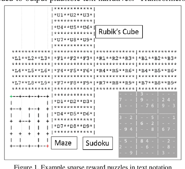Figure 1 for Puzzle Solving without Search or Human Knowledge: An Unnatural Language Approach