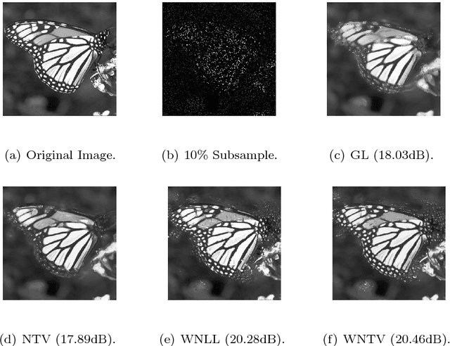 Figure 4 for Weighted Nonlocal Total Variation in Image Processing