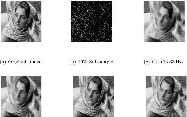 Figure 3 for Weighted Nonlocal Total Variation in Image Processing