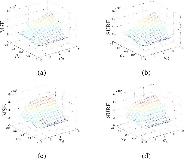 Figure 3 for Directional Bilateral Filters