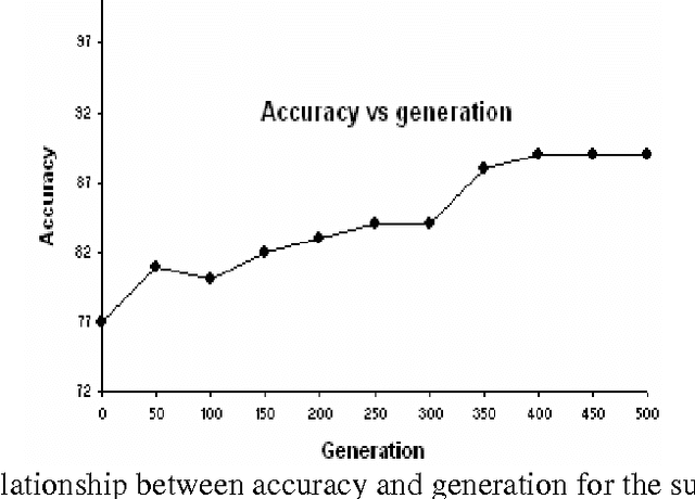 Figure 4 for On Integrating Fuzzy Knowledge Using a Novel Evolutionary Algorithm