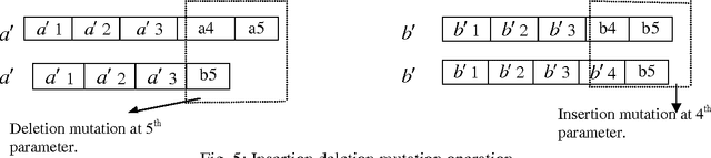 Figure 2 for On Integrating Fuzzy Knowledge Using a Novel Evolutionary Algorithm