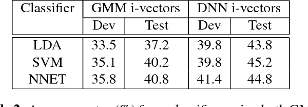 Figure 3 for Leveraging Native Language Speech for Accent Identification using Deep Siamese Networks