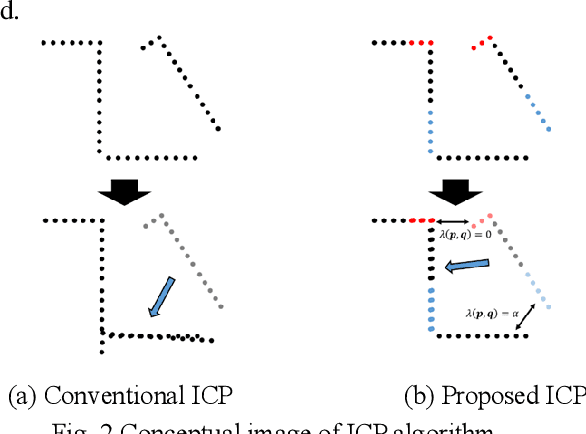 Figure 3 for SLAM using ICP and graph optimization considering physical properties of environment