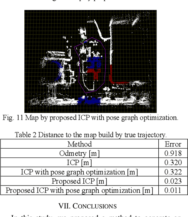 Figure 4 for SLAM using ICP and graph optimization considering physical properties of environment