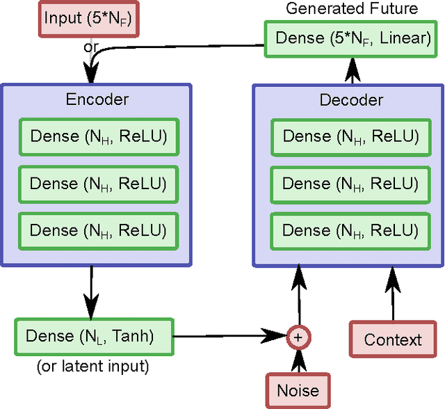 Figure 1 for Counterfactual Control for Free from Generative Models