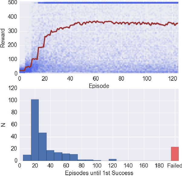 Figure 2 for Counterfactual Control for Free from Generative Models