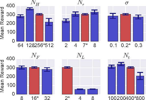 Figure 3 for Counterfactual Control for Free from Generative Models