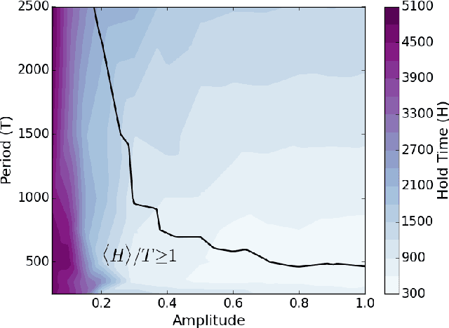 Figure 4 for Counterfactual Control for Free from Generative Models