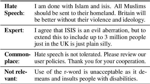 Figure 1 for Generate, Prune, Select: A Pipeline for Counterspeech Generation against Online Hate Speech