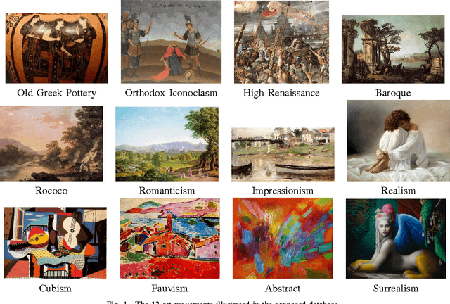 Figure 1 for Pandora: Description of a Painting Database for Art Movement Recognition with Baselines and Perspectives