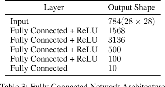 Figure 4 for Efficient and Robust Classification for Sparse Attacks