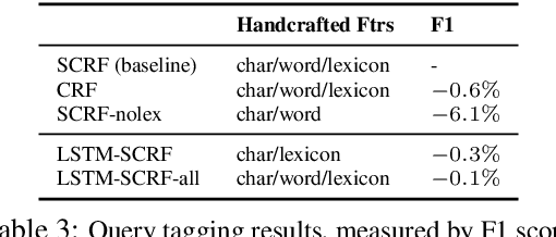 Figure 3 for Deep Natural Language Processing for LinkedIn Search Systems