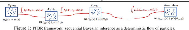 Figure 1 for Meta Particle Flow for Sequential Bayesian Inference