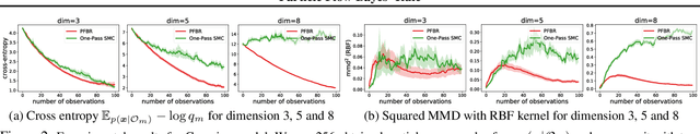 Figure 3 for Meta Particle Flow for Sequential Bayesian Inference