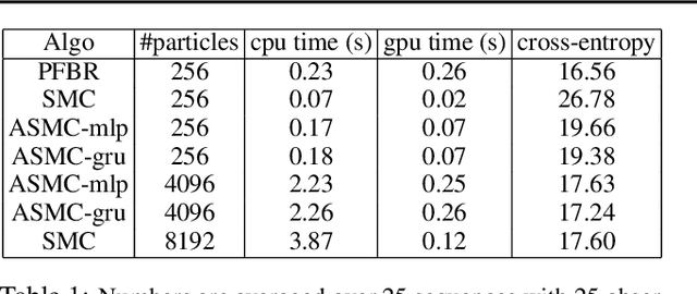 Figure 2 for Meta Particle Flow for Sequential Bayesian Inference