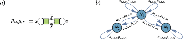 Figure 2 for Absence of Barren Plateaus in Quantum Convolutional Neural Networks