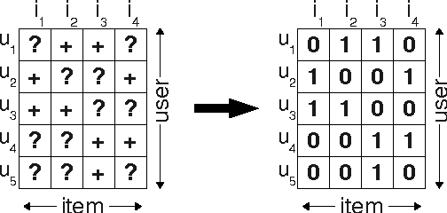 Figure 1 for BPR: Bayesian Personalized Ranking from Implicit Feedback