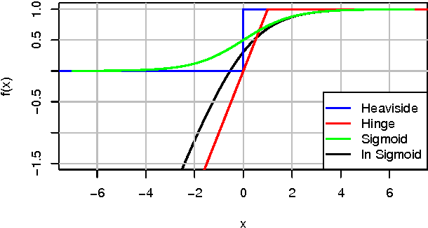 Figure 3 for BPR: Bayesian Personalized Ranking from Implicit Feedback