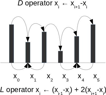 Figure 3 for A cellular automata approach to local patterns for texture recognition