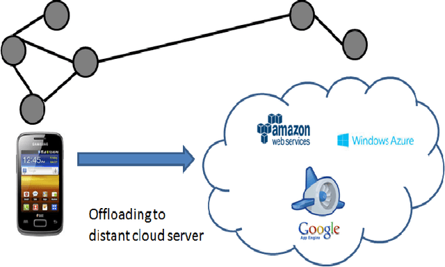 Figure 1 for FGPGA: An Efficient Genetic Approach for Producing Feasible Graph Partitions