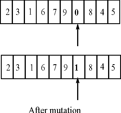 Figure 3 for FGPGA: An Efficient Genetic Approach for Producing Feasible Graph Partitions