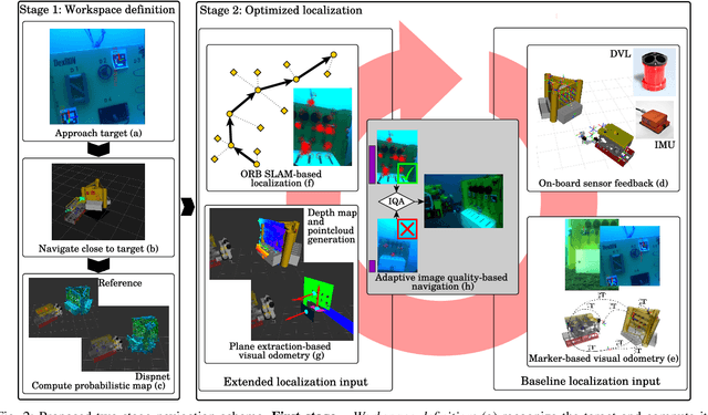 Figure 2 for Adaptive Navigation Scheme for Optimal Deep-Sea Localization Using Multimodal Perception Cues