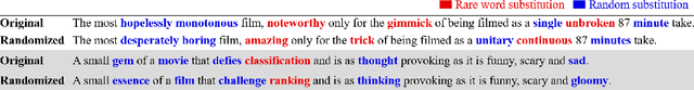 Figure 1 for Defending Pre-trained Language Models from Adversarial Word Substitutions Without Performance Sacrifice