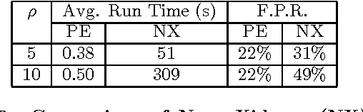 Figure 2 for Efficient Discovery of Large Synchronous Events in Neural Spike Streams
